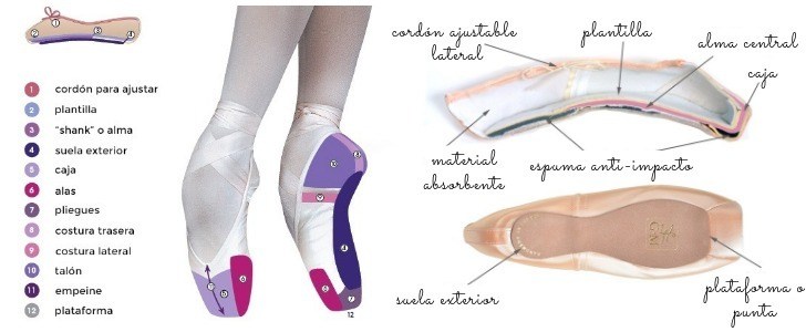 Featured image of post Puntas Zapatillas De Ballet Dibujo Facil Las puntas con alma de son preferidas por bailarinas con empeines altos o pronunciados ya que encuentran en estas zapatillas mayor durabilidad en el vencimiento del arco de la punta